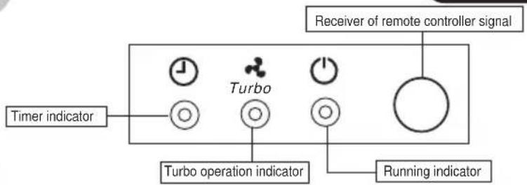 Lloyd LS9A3PN - Indications of unit 3 - 1