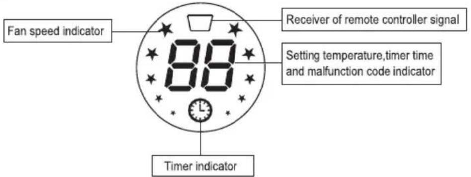 Lloyd LS9A3PN - Indications of unit 10 - 1