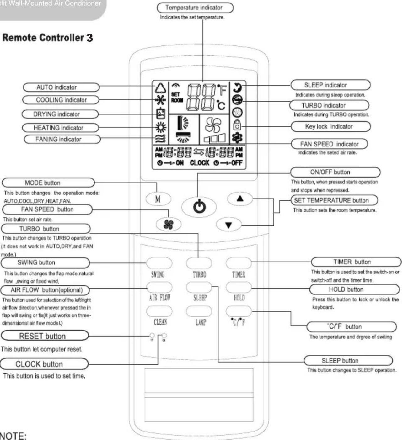 Lloyd LS9A3PN - NOTE: - 1