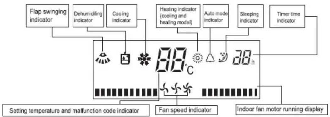 Lloyd LS9A3PN - Indications of unit 9 - 1