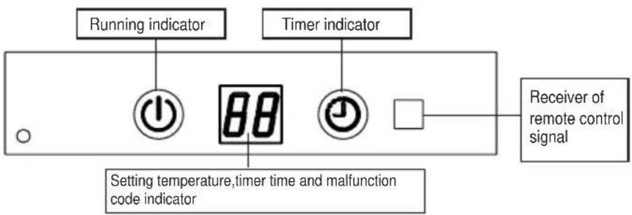 Lloyd LS9A3PN - Indications of unit 8 - 1