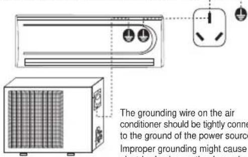 Lloyd LS9A3PN - Instructions for Installation - 4