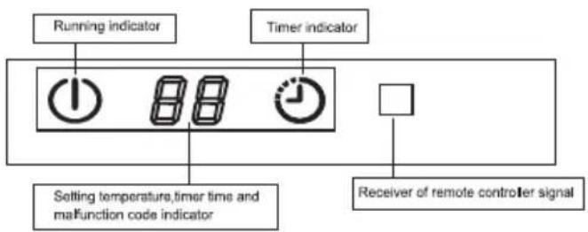 Lloyd LS9A3PN - Indications of unit 12 - 1