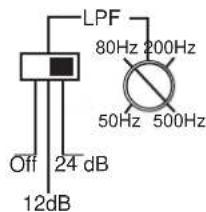 DLS CA23 - CA22 CA23 - 2