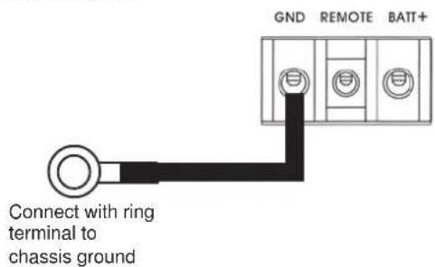 DLS RA40 - Ground Terminal ( GND ) - 1