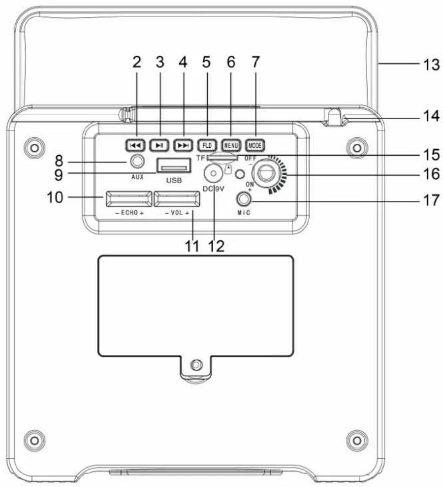 MusicMan BT-X10 - Ansicht von oben mit Display (1) → - 2