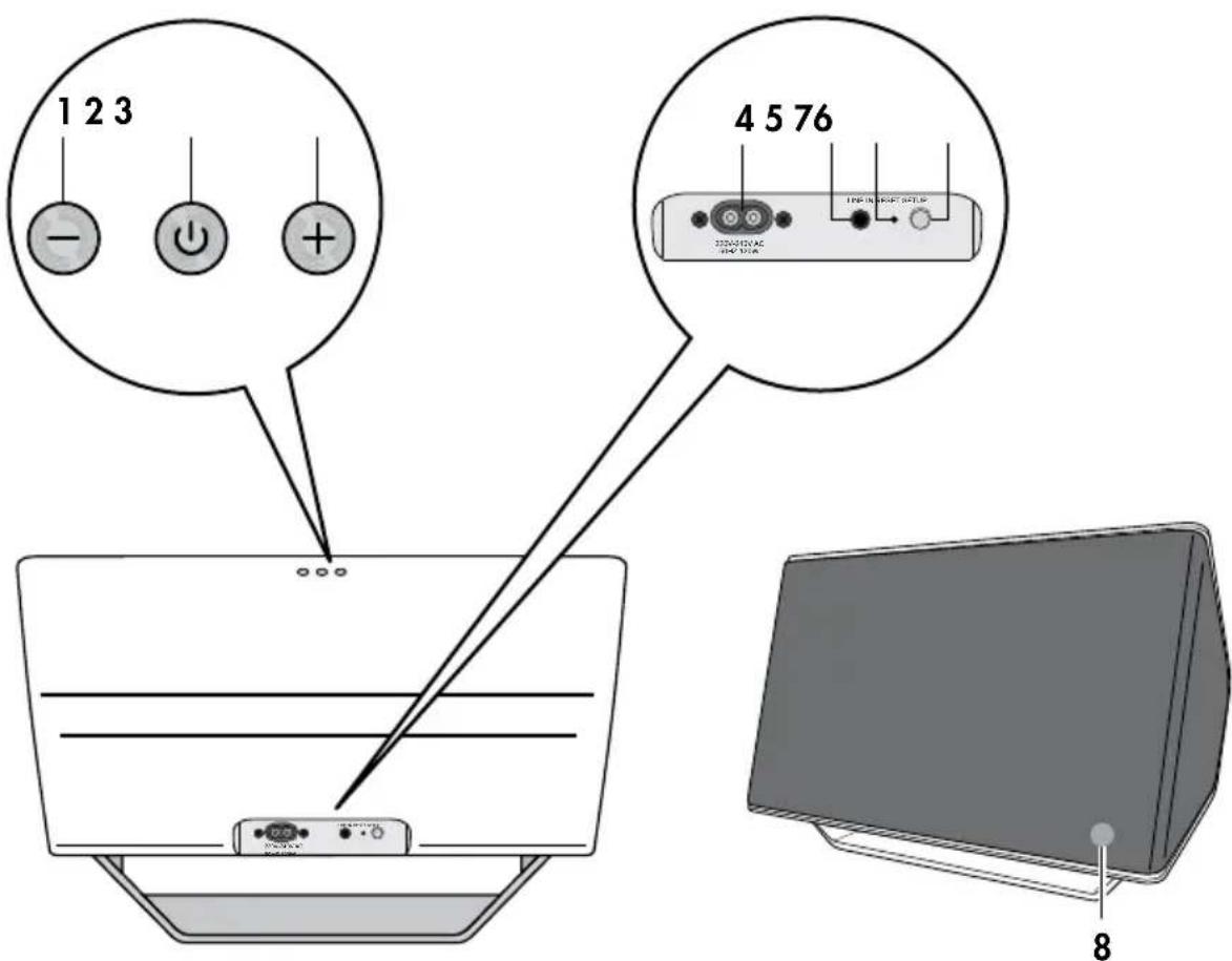 Teufel I Air Blue - Bedienelemente und Anschlüsse - 1