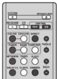 SYSTEM OPENCLOSE 0 RECEIVER CO CONTROL CO ACV CO CAUSE COMB DIRECT TINER BAND TAPERTAIN TROCLE NETWORK TIMER SLIPP DIGIN 1/2 CLOCK DIMMER BASB