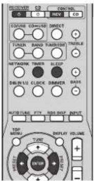 RECEIVER CD CONTROL CDLINE CO=1/2B DIRECT TUNER BAND TURBSHT TURBLE NETWORK TIMER ALEEP DIG IN 1/2 CLOCK DIMMER BASIS AUTOZONE FTX RGB DREF INPUT TOP MENU DISPLAY VOLUME TUNT INTU ZIFUS