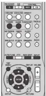 RECEIVER CD CONTROLS CD/USB CD+USB DIRECT TUNER BAND TURRICENT SINGLE NETWORK TIMER SLIPP DIG IN 1/2 CLOCK DRIVER BASIS AUTO/TUNE PTY RGB DRIP INPUT TOP MENU DISPLAY VOLUME TUNE INTER TUNE SETUP RETURN