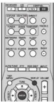 RECEIVER CD CONTIN DC/USB CD+/USB DIRECT TUNER BAAS THERMERT THOLE NETWORK TIMER SLEEP DINJN1/2 CLOCK SHIMMER BASS AUTO/TUNE PTV RGB DBP INPUT TOP MENU TUNE DISPLAY VOLUME ENTER