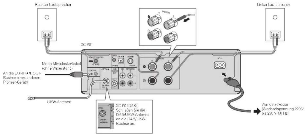 Rechner Laulsprecher XC-P01 Linker Laulsprecher Mono-Ministleckerkabel (ohne Widerstand) An die CONTROL OUT- Buchse eines anderen Pioneer-Geräts UKW-Antonne XC-P01JAB: Schließen Sie die DAB/UKW-Antenne an die DAB/UKW- Buchse an. Wandsteckdose (Wechselspannung 220 V bis 230 V, 50 Hz)