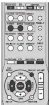REVIEW CO CONTROL 0 1 NEW CIN EQUINOIS EQUINOIS DIRECTION TUNION BAND TURSDOT TREELE NETWORKS THYSE SLIPP DRUM CLOCK DIMMER DATA AUTO-TUNE PTY ON DRIP INPUT TCP MAXIMUM ORDER VOLUME + - SETUP TURN TONE RETURN