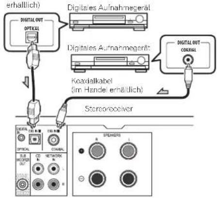 PIONEER XC-P01 - Anschließen eines digitalen Audiogeräts - 1