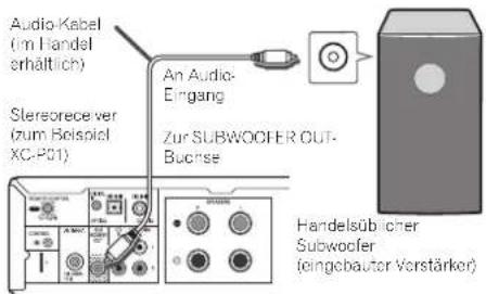 Audio-Kabel (m Handel erhältlich) Stereoreceiver (zum Beispiel XC-P01) An Audio- Eingang Zur SUBWOOFER OUT- Bucrse Handelsüblicher Subwoofer (eingebauter Vorstärker)