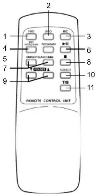 2 1 FIND INFO REC 3 4 DP/INTERSCAN PROGRAM 6 5 >>>SEARCH ■ 8 7 FREEB SOURCE 10 9 TS 11 REMOTE CONTROL UNIT
