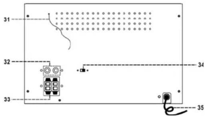 31 32 33 34 35
