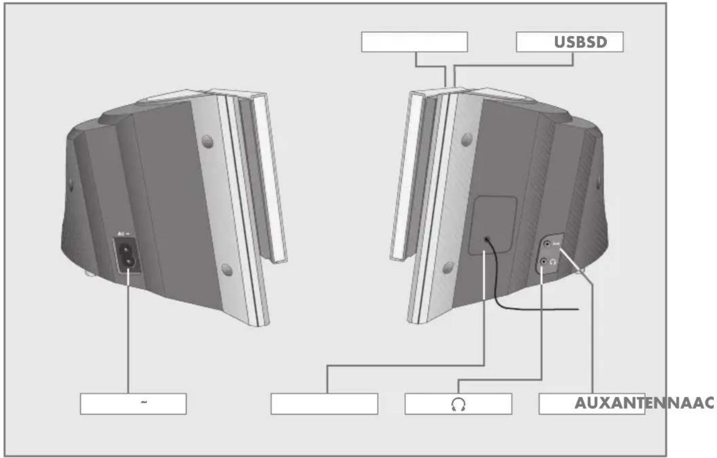 USBSD ~ AUXANTENNAAC