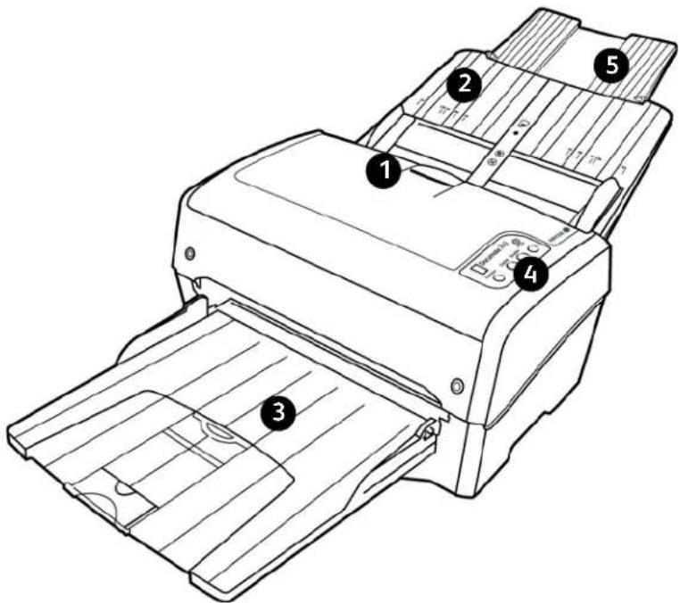XEROX DocuMate 742 - Der Scanner Xerox DocuMate 742 - 1