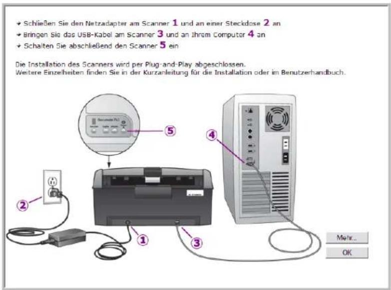 Schließen Sie den Netzadapter am Scanner 1 und an einer Steckdose 2 an Bringen Sie das USB-Kabel am Scanner 3 und an Ihrem Computer 4 an Schalten Sie abschließend den Scanner 5 ein Die Installation des Scanners wird per Plug-and-Play abgeschlossen. Weitere Einzelheiten finden Sie in der Kurzanleitung für die Installation oder im Benutzerhandbuch.