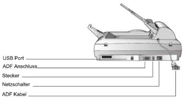 USB Port ADF Anschluss Stecker Netzschalter ADF Kabel