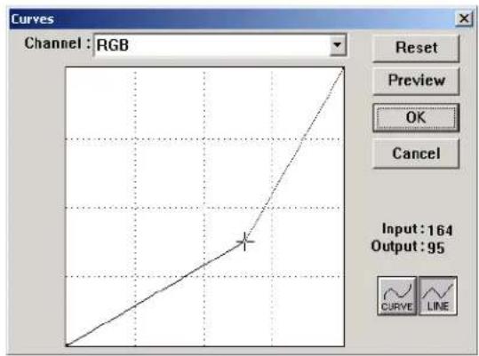 Curves Channel : RGB Reset Preview OK Cancel Input: 164 Output: 95 CURVE LINE