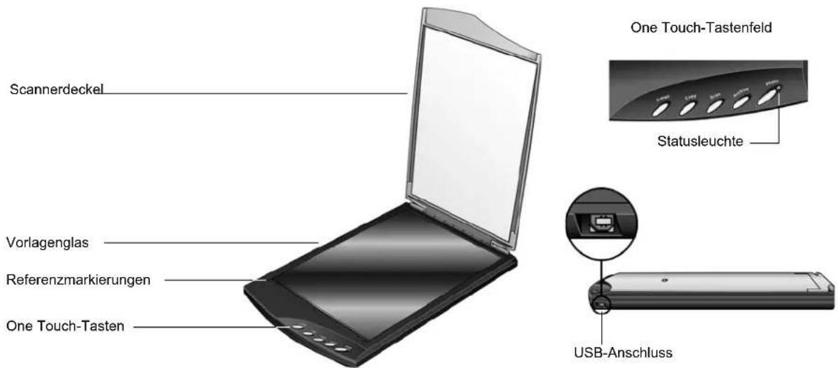 Scannerdeckel Vorlagenglas Referenzmarkierungen One Touch-Tasten One Touch-Tastenfeld Statusleuchte USB-Anschluss