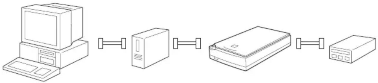EPSON Perfection 1200 Photo - SCSI-Verkettung - 1