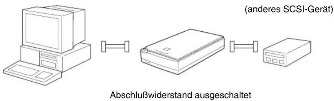 (anderes SCSI-Gerät) Abschlußwiderstand ausgeschaltet