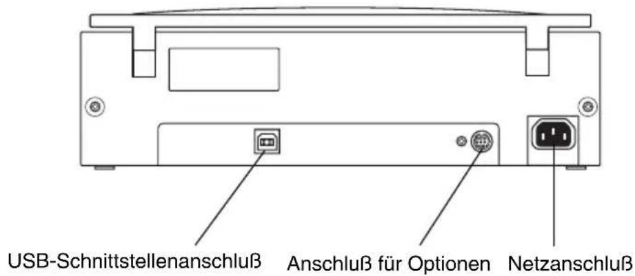 USB-Schnittstellenanschluß Anschluß für Optionen Netzanschluß