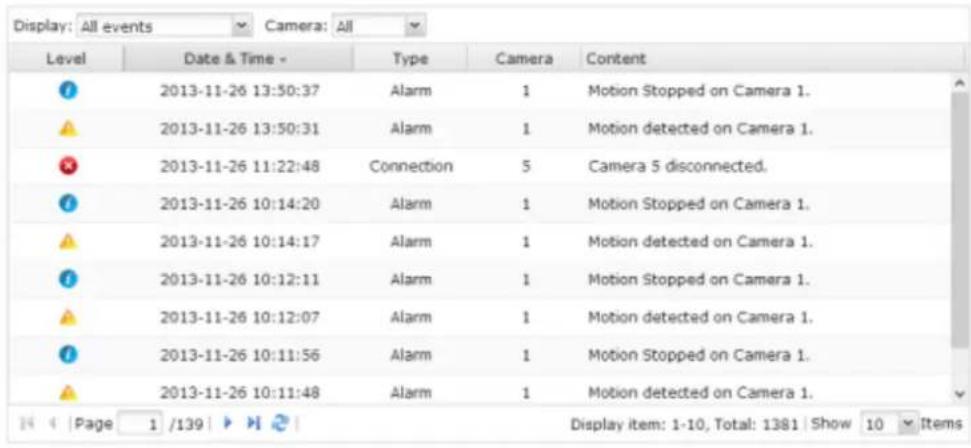 Display: All events Camera: All Level Date & Time - Type Camera Content 2013-11-26 13:50:37 Alarm 1 Motion Stopped on Camera 1. 2013-11-26 13:50:31 Alarm 1 Motion detected on Camera 1. 2013-11-26 11:22:48 Connection 5 Camera 5 disconnected. 2013-11-26 10:14:20 Alarm 1 Motion Stopped on Camera 1. 201…