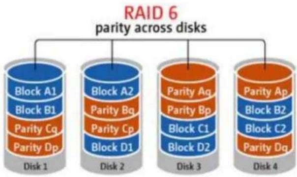 QNAP VS-2204 PRO+ - RAID 5-Datenträgervolume - 2