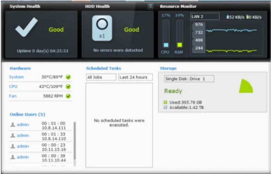 QNAP VS-2204 PRO+ - Dashboard - 1
