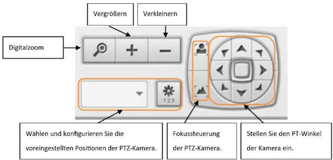 QNAP VS-2204 PRO+ - PTZ-Kamerasteuerungsfeld - 1