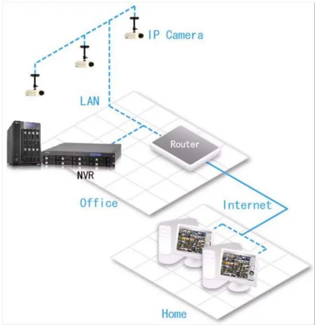 QNAP VS-2204 PRO+ - Appendix A Konfigurationsbeispiele - 2