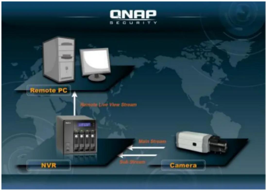 QNAP VS-2204 PRO+ - Unterstützung für generische IP-Kamera mit einem CGI-Befehl hinzufügen - 1