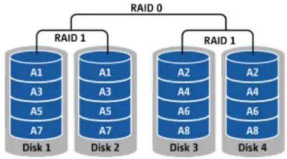 QNAP VS-2204 PRO+ - RAID 10-Datenträgervolume - 1