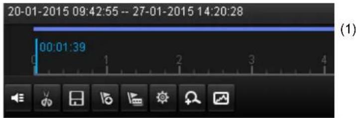 20-01-2015 09:42:55 -- 27-01-2015 14:20:28 00:01:39 (1)