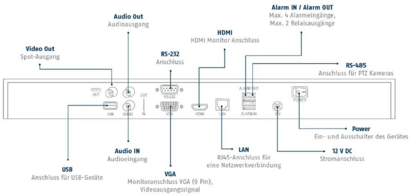 Video Out Spot-Ausgang Audio Out Audioausgang RS-232 Anschluss HDMI HDMI Monitor Anschluss Alarm IN / Alarm OUT Max. 4 Alarmeingänge, Max. 2 Relaisausgänge RS-485 Anschluss für PTZ Kameras USB Audio IN Audioeingang VGA Monitoranschluss VGA (9 Pin), Videoausgangssignal LAN RJ45-Anschluss für eine Netzwerkverbindung LAN POWER Ein- und Ausschalter des Gerätes 12 V DC Stromanschluss Power