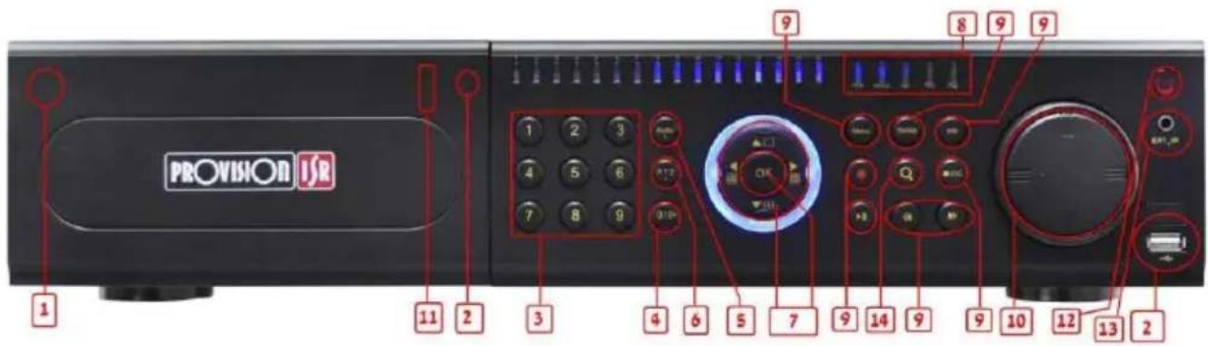 Provision-ISR NVR2-4100P - Front Panel Descriptions - 3