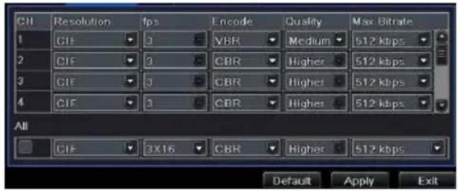 Provision-ISR NVR2-4100P - Sub-stream - 1