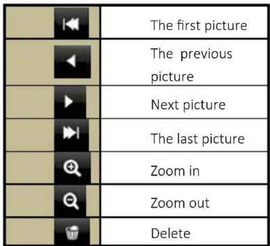 Provision-ISR NVR2-4100P - Login Menu - 5