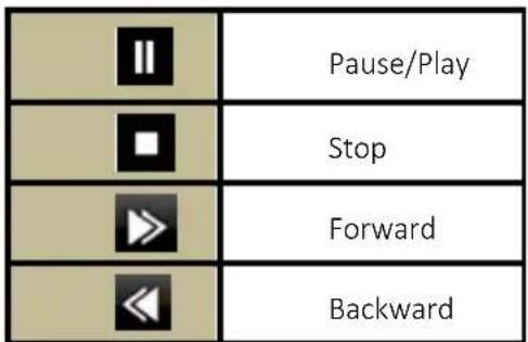 Provision-ISR NVR2-4100P - Login Menu - 7