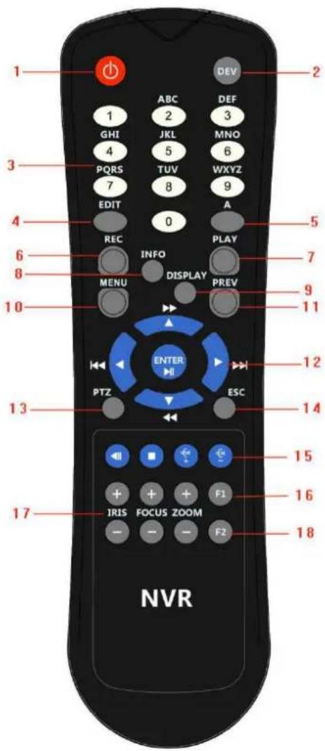 Milesight MS-N7032UPH - IR Remote Controller - 1