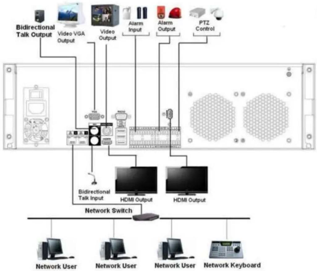 Dahua Technology Lite NVR4208-8P - NVR70-R Series - 1