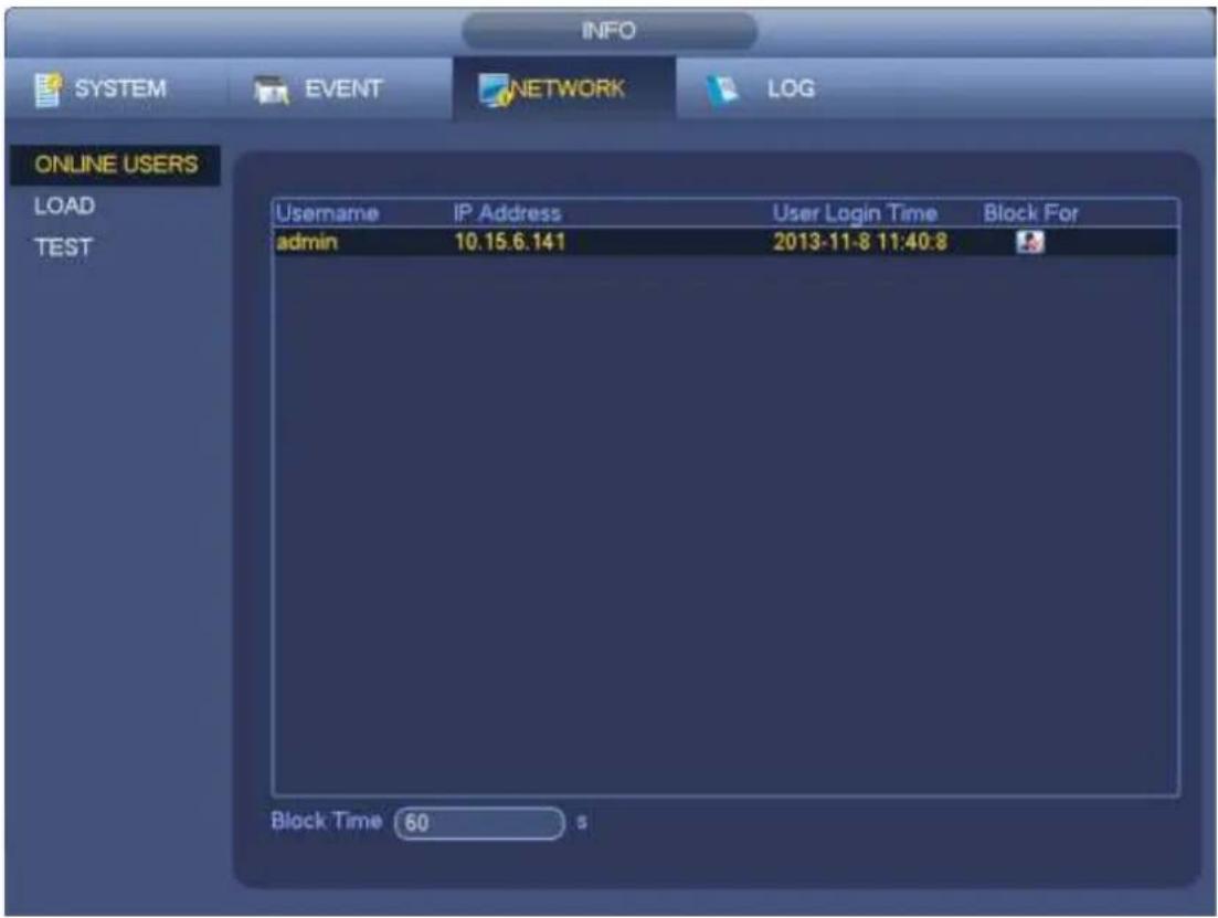 Dahua Technology Lite NVR4208-8P - Online User - 1