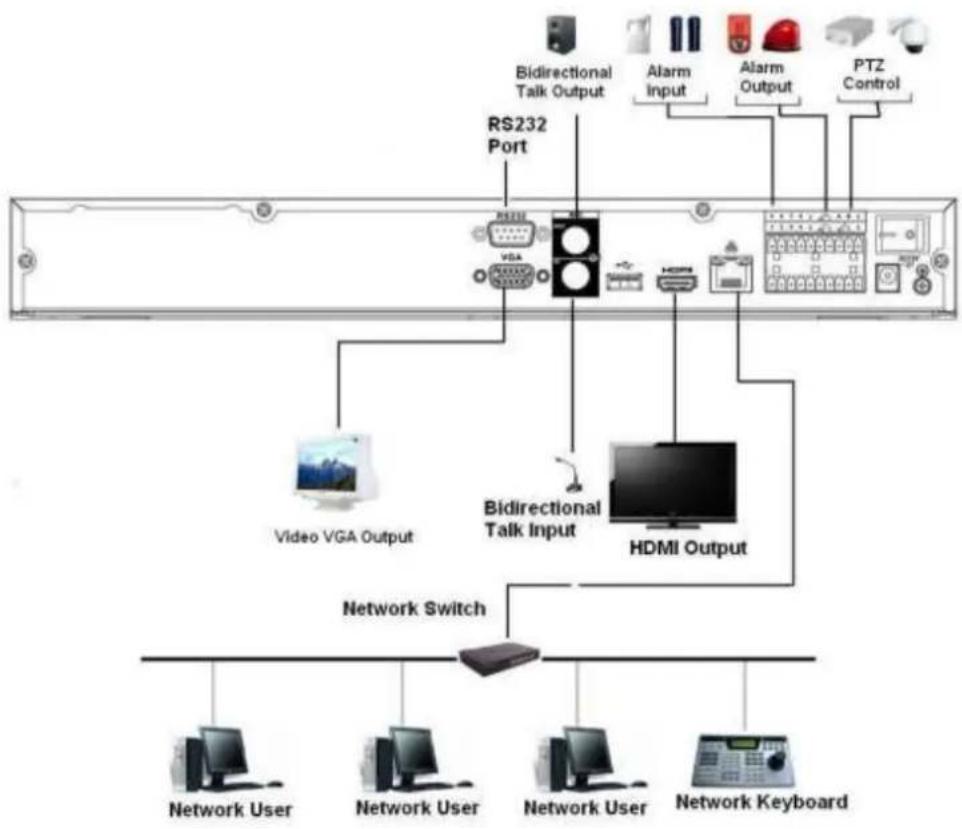 Dahua Technology Lite NVR4208-8P - NVR72 Series - 1