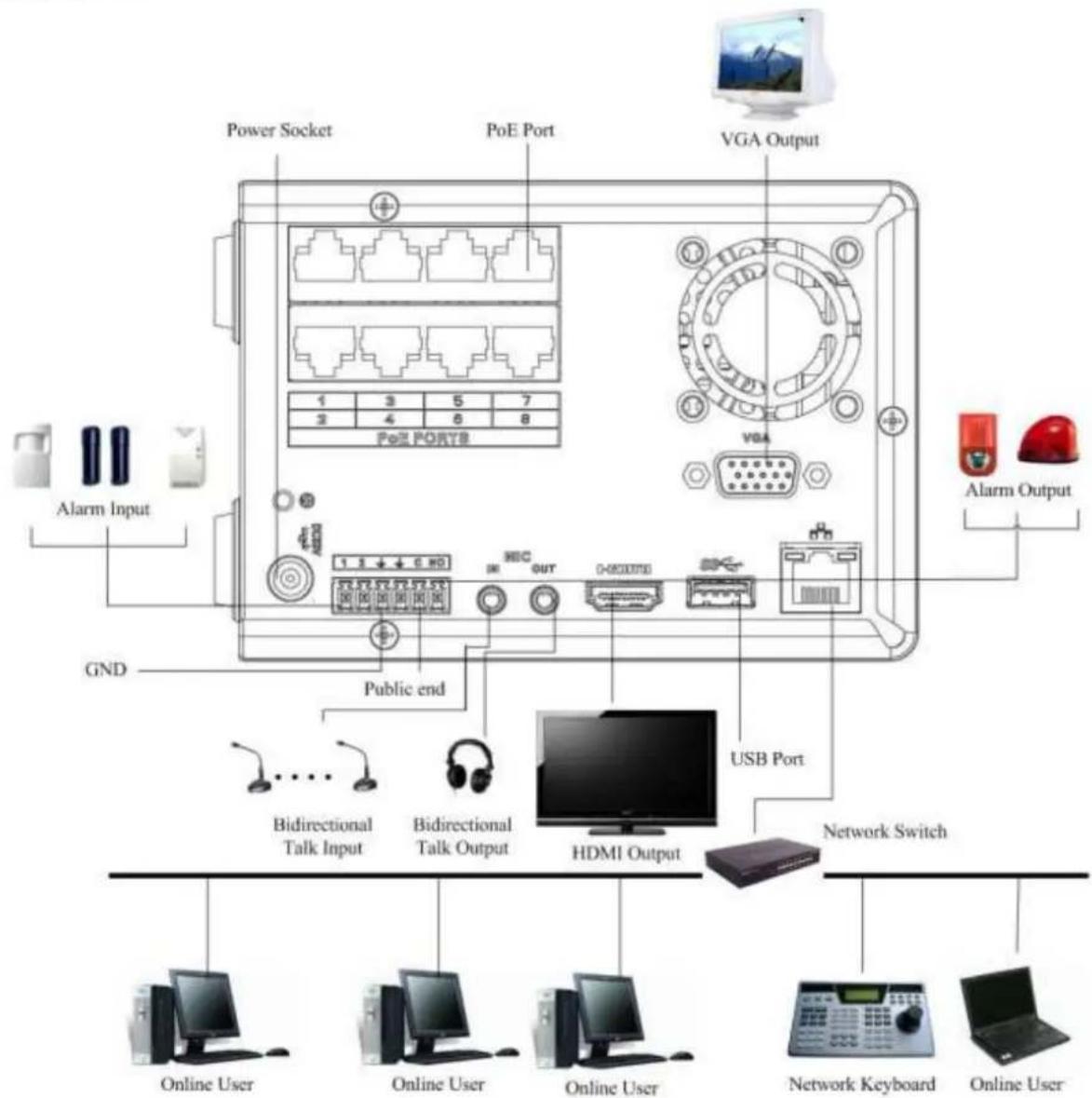 Dahua Technology Lite NVR4208-8P - NVR42V-8P Series - 1