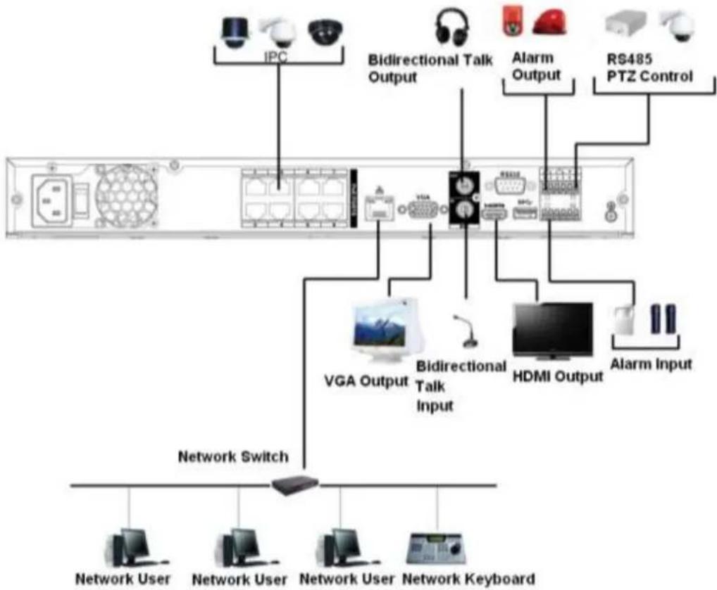 Dahua Technology Lite NVR4208-8P - NVR42/42-P/42-8P/42-16P/52-4KS2/52-8P-4KS2/52-16P-4KS2 Series - 1