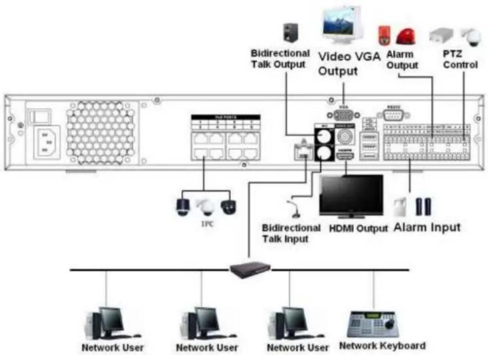 Dahua Technology Lite NVR4208-8P - NVR74-8P/74-16P Series - 1